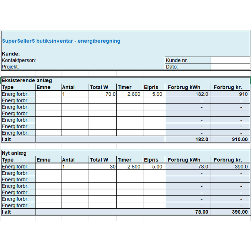 Tag en test